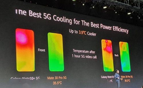 有機硅與乙酸乙酯在5G散熱材料中的協同應用