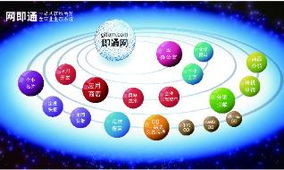上海奉賢南橋網站建設首選——奉新網絡，一站式智能商務解決方案